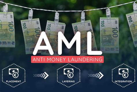 anti money laundering bovada|Anti Money Laundering .